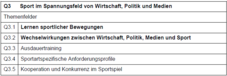 Q3 - Sport