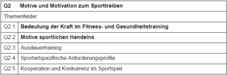 Q2 - Sport